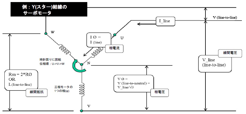 Motor_data